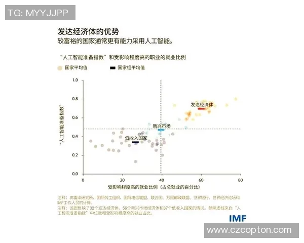 最新研究显示人工智能将在未来十年彻底改变全球就业市场与经济格局