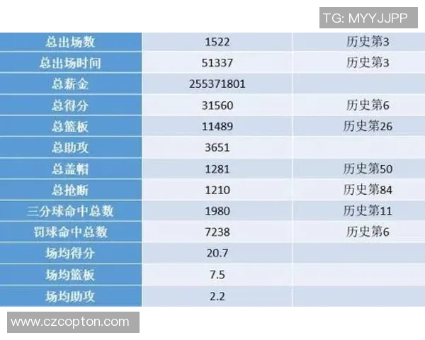 西甲联赛总球员数量的统计与历史变化 西甲联赛总球员数量的统计与历史变化