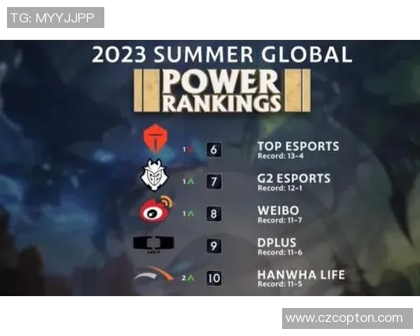 CSGO比赛经验排行榜揭晓LNG战队荣登第四名引发关注 CSGO比赛经验排行榜揭晓LNG战队荣登第四名引发关注
