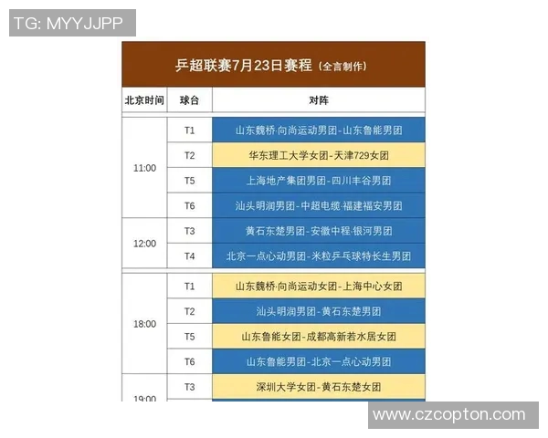 上海乒乓球队以97分领跑奥运会积分榜展现强大实力
